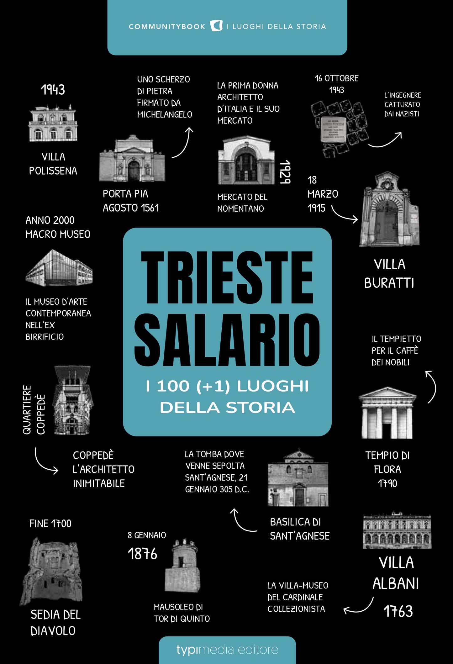 TRIESTE-SALARIO, I 100 (+1) LUOGHI DELLA STORIA